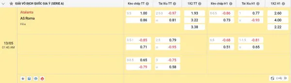 Soi Kèo Nhà Cái Atalanta vs AS Roma - 13/05/2025 - Serie A 4 Cập nhật tỷ lệ kèo trước trận đấu Atalanta vs AS Roma