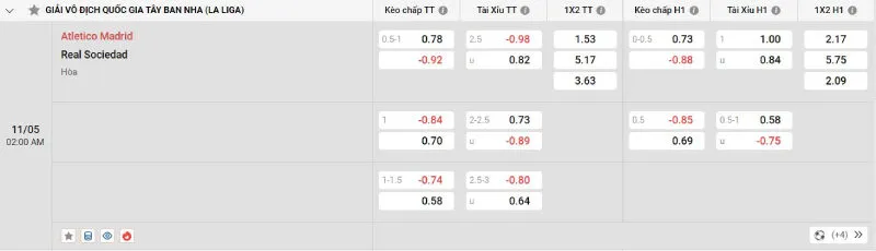 Nhận Định Kèo Hôm Nay Atletico Madrid vs Real Sociedad | 11/05/2025 - La Liga 4 Cập nhật tỷ lệ kèo trước trận đấu Atletico Madrid vs Real Sociedad