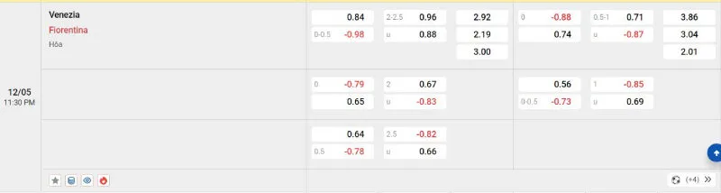 Giải Mã Kèo Nhà Cái Venezia vs Fiorentina - 12/05/2025 - Serie A 4 Cập nhật tỷ lệ kèo trước trận đấu Venezia vs Fiorentina